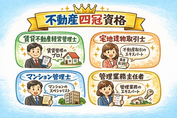 不動産四冠取得順